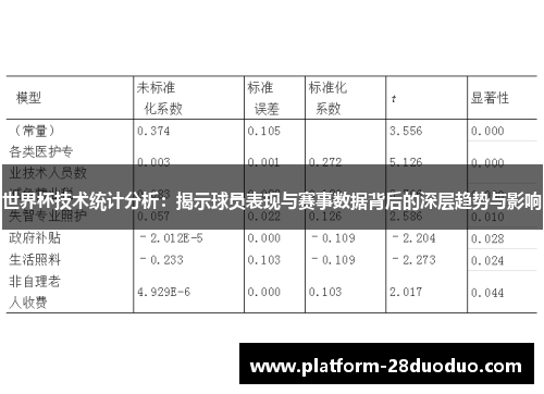 世界杯技术统计分析：揭示球员表现与赛事数据背后的深层趋势与影响