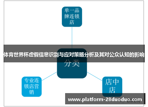 体育世界杯虚假信息识别与应对策略分析及其对公众认知的影响