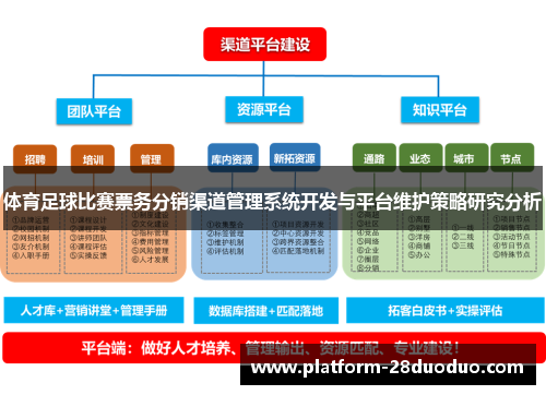 体育足球比赛票务分销渠道管理系统开发与平台维护策略研究分析
