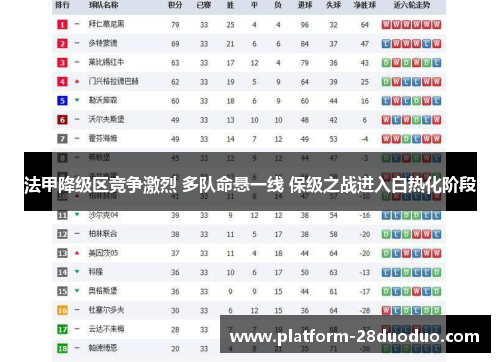 法甲降级区竞争激烈 多队命悬一线 保级之战进入白热化阶段