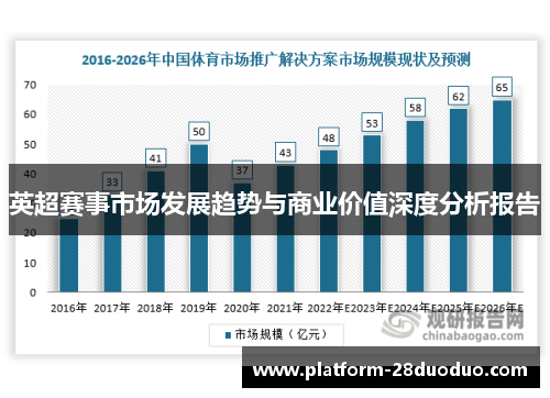 英超赛事市场发展趋势与商业价值深度分析报告