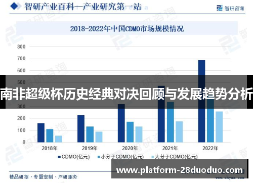 南非超级杯历史经典对决回顾与发展趋势分析