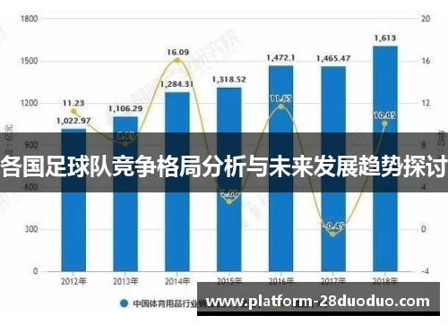 各国足球队竞争格局分析与未来发展趋势探讨
