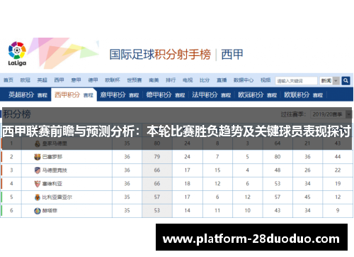 西甲联赛前瞻与预测分析：本轮比赛胜负趋势及关键球员表现探讨