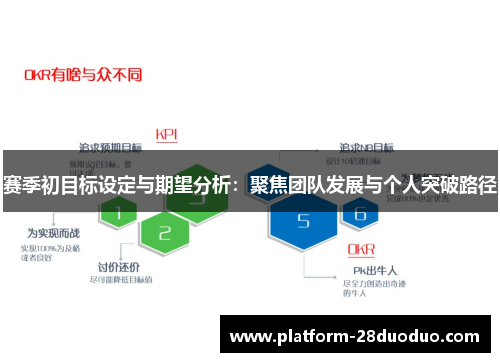 赛季初目标设定与期望分析：聚焦团队发展与个人突破路径