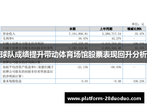 球队成绩提升带动体育场馆股票表现回升分析