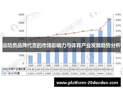 运动员品牌代言的市场影响力与体育产业发展趋势分析