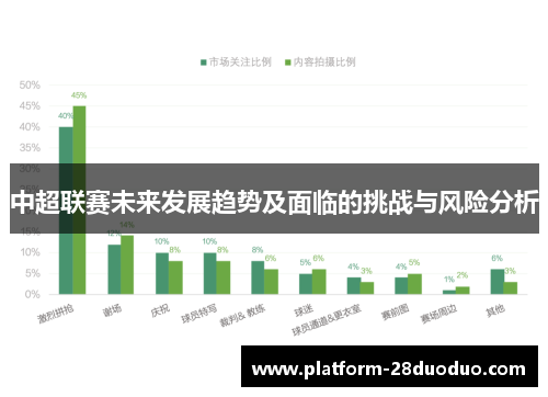 中超联赛未来发展趋势及面临的挑战与风险分析