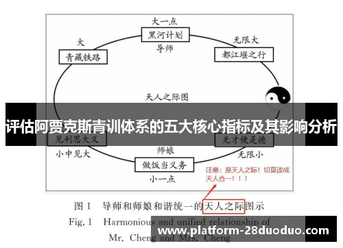 评估阿贾克斯青训体系的五大核心指标及其影响分析