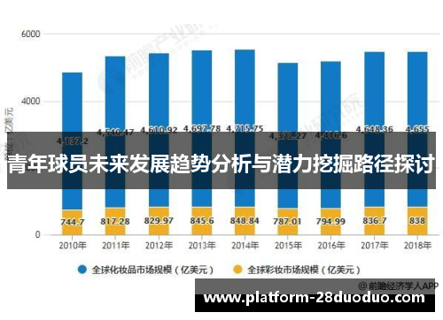 青年球员未来发展趋势分析与潜力挖掘路径探讨