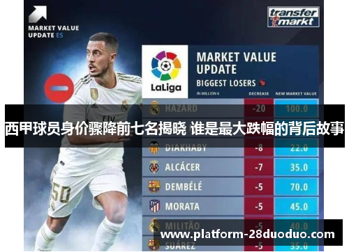 西甲球员身价骤降前七名揭晓 谁是最大跌幅的背后故事