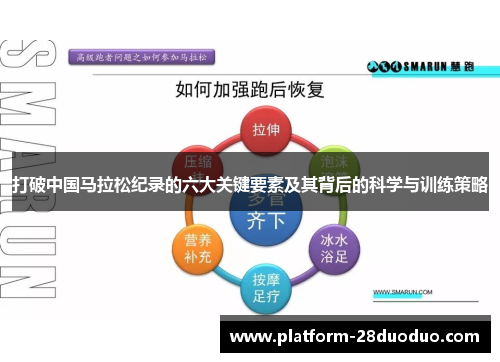 打破中国马拉松纪录的六大关键要素及其背后的科学与训练策略