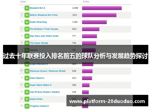 过去十年联赛投入排名前五的球队分析与发展趋势探讨 过去十年联赛投入排名前五的球队分析与发展趋势探讨