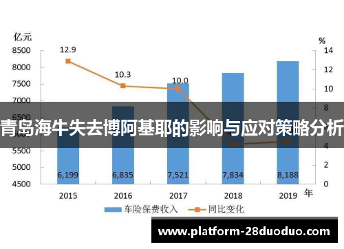 青岛海牛失去博阿基耶的影响与应对策略分析