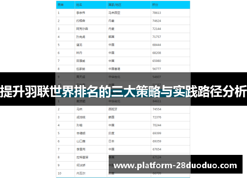 提升羽联世界排名的三大策略与实践路径分析 提升羽联世界排名的三大策略与实践路径分析