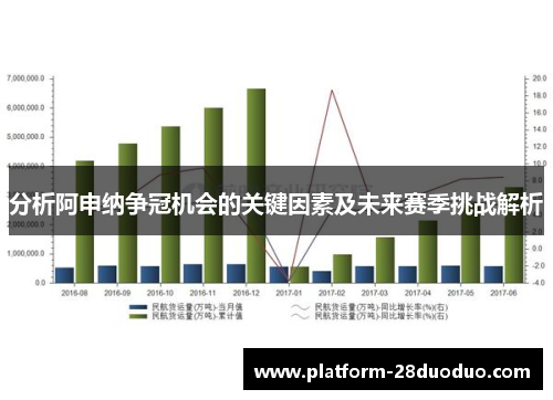 分析阿申纳争冠机会的关键因素及未来赛季挑战解析