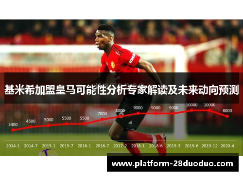 基米希加盟皇马可能性分析专家解读及未来动向预测