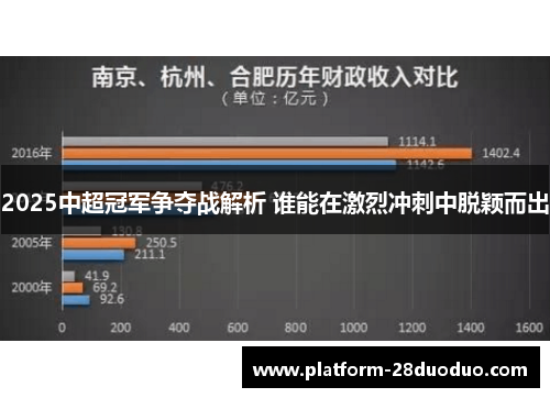 2025中超冠军争夺战解析 谁能在激烈冲刺中脱颖而出 2025中超冠军争夺战解析 谁能在激烈冲刺中脱颖而出