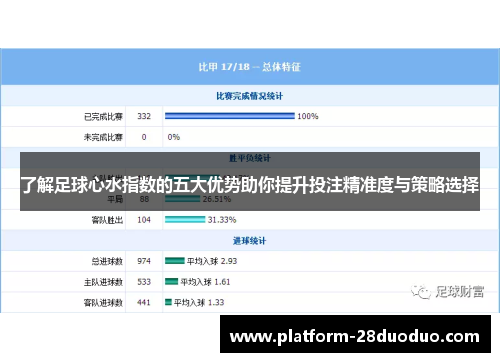 了解足球心水指数的五大优势助你提升投注精准度与策略选择 了解足球心水指数的五大优势助你提升投注精准度与策略选择